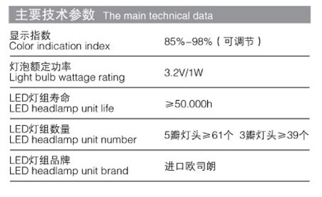 hnled3y花瓣式手術(shù)無(wú)影燈介紹